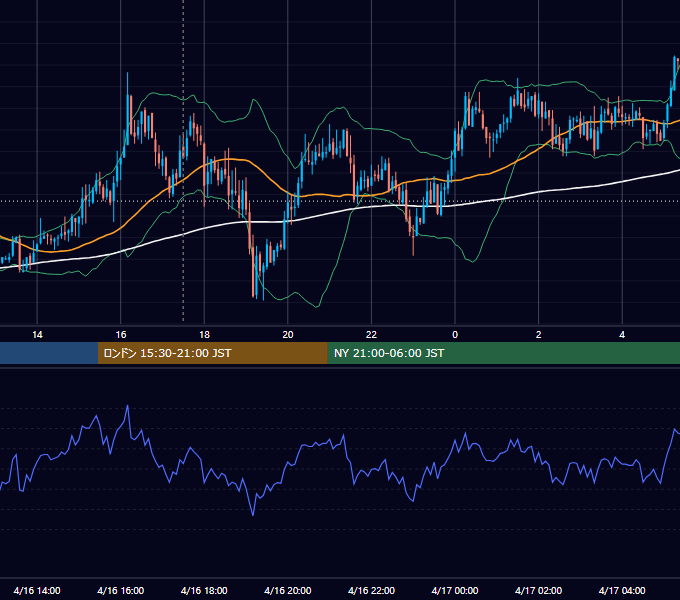 2008年4月16日（水） GBP/JPY 5分足チャート