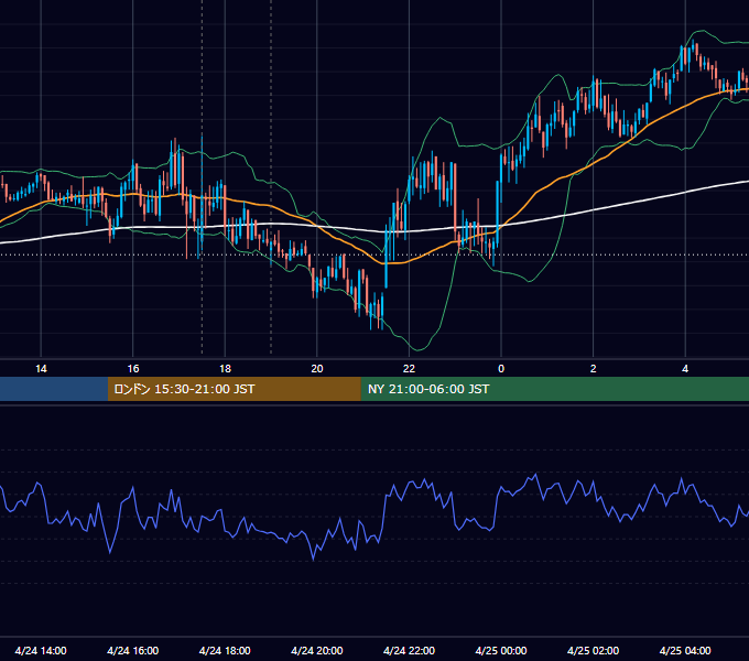 2008年4月24日（木） GBP/JPY 5分足チャート