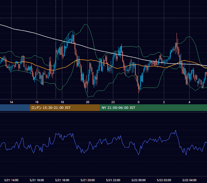 2008年5月21日（水） GBP/JPY 5分足チャート
