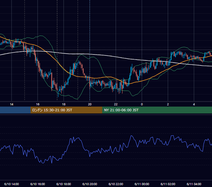 2008年6月10日（火） GBP/JPY 5分足チャート