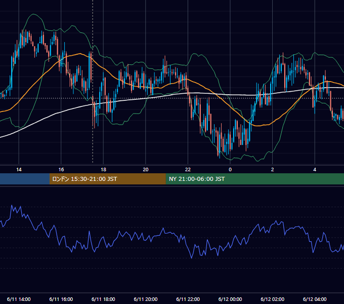 2008年6月11日（水） GBP/JPY 5分足チャート