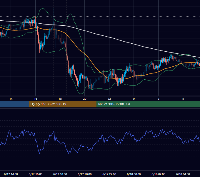 2008年6月17日（火） GBP/JPY 5分足チャート