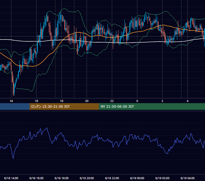 2008年6月18日（水） GBP/JPY 5分足チャート