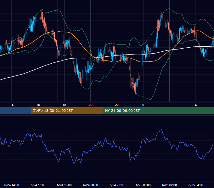 2008年6月24日（火） GBP/JPY 5分足チャート