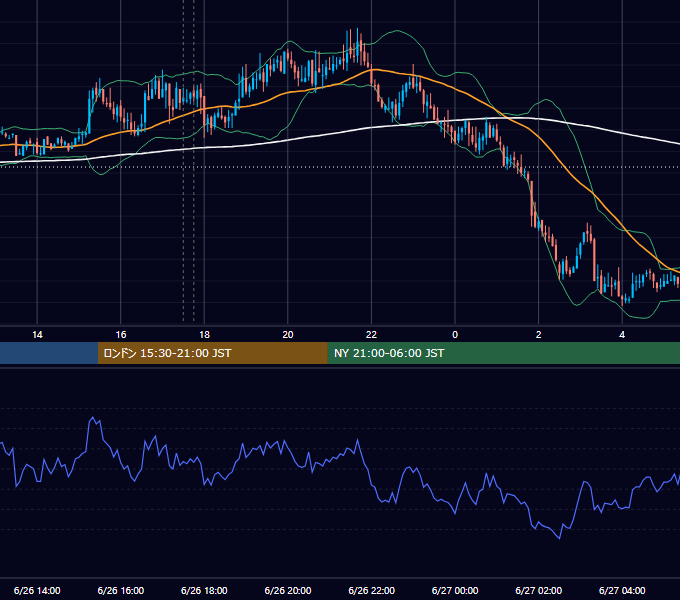 2008年6月26日（木） GBP/JPY 5分足チャート