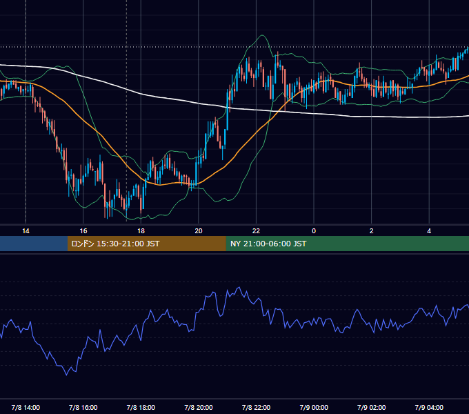 2008年7月8日（火） GBP/JPY 5分足チャート