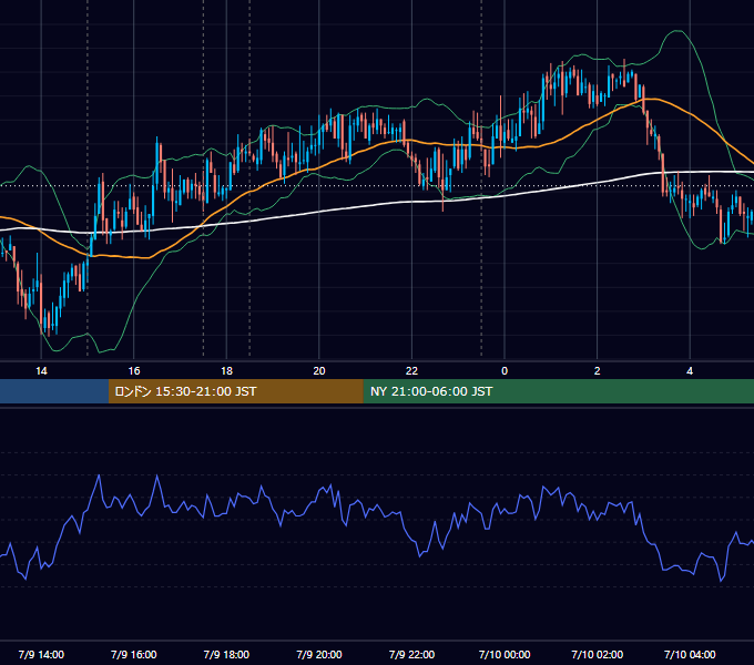 2008年7月9日（水） GBP/JPY 5分足チャート