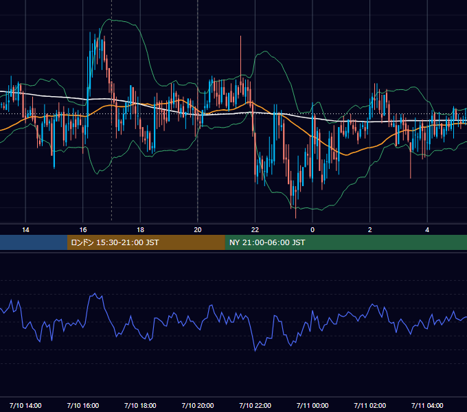 2008年7月10日（木） GBP/JPY 5分足チャート