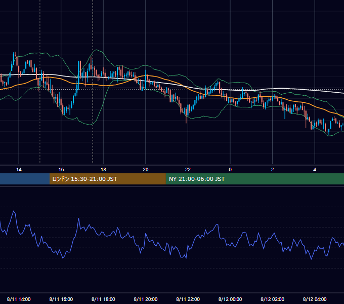 2008年8月11日（月） GBP/JPY 5分足チャート