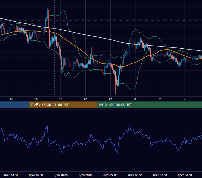 2008年8月26日（火） GBP/JPY 5分足チャート