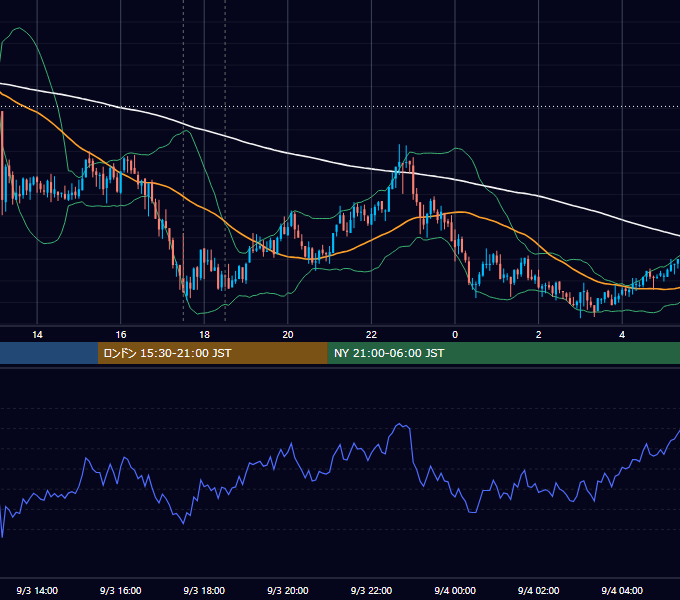 2008年9月3日（水） GBP/JPY 5分足チャート
