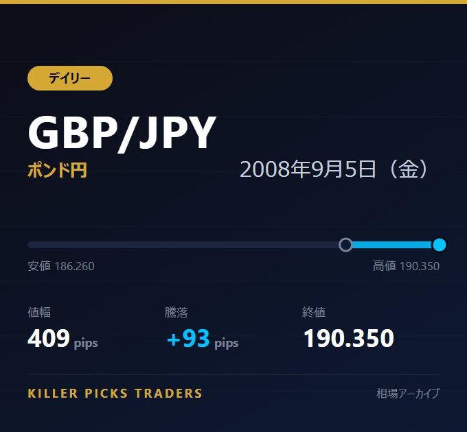 GBP/JPY 2008年9月5日（金） 値幅409pips