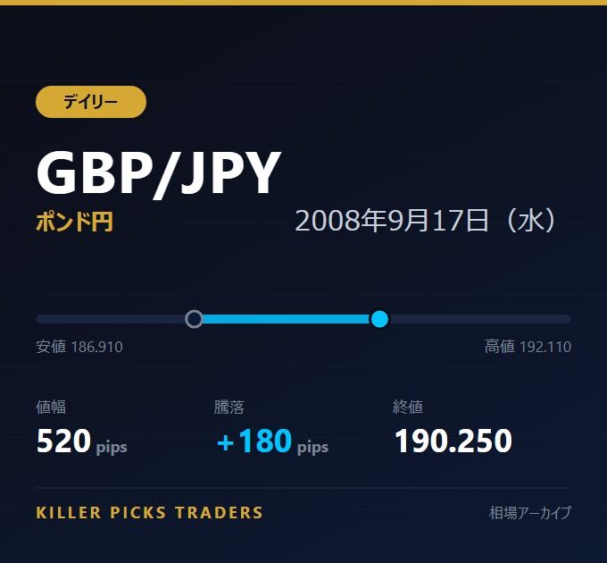 GBP/JPY 2008年9月17日(水) 値幅520pips