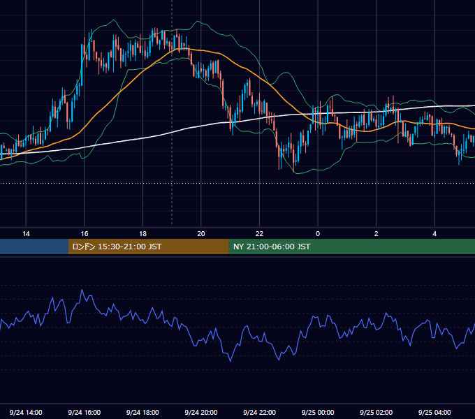 2008年9月24日（水） GBP/JPY 5分足チャート