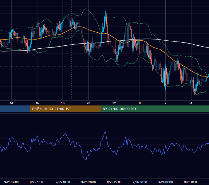 2008年9月25日（木） GBP/JPY 5分足チャート