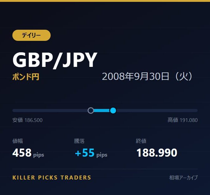 GBP/JPY 2008年9月30日（火） 値幅458pips