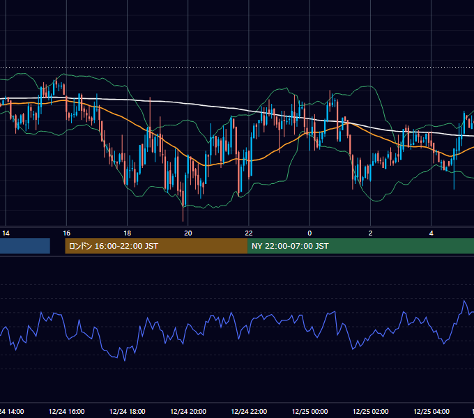 2008年12月24日（水） GBP/JPY 5分足チャート