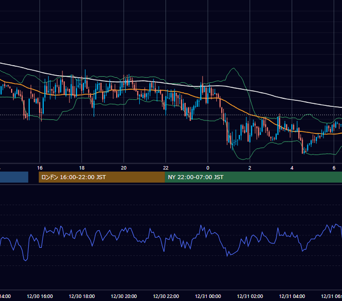 2008年12月30日（火） GBP/JPY 5分足チャート