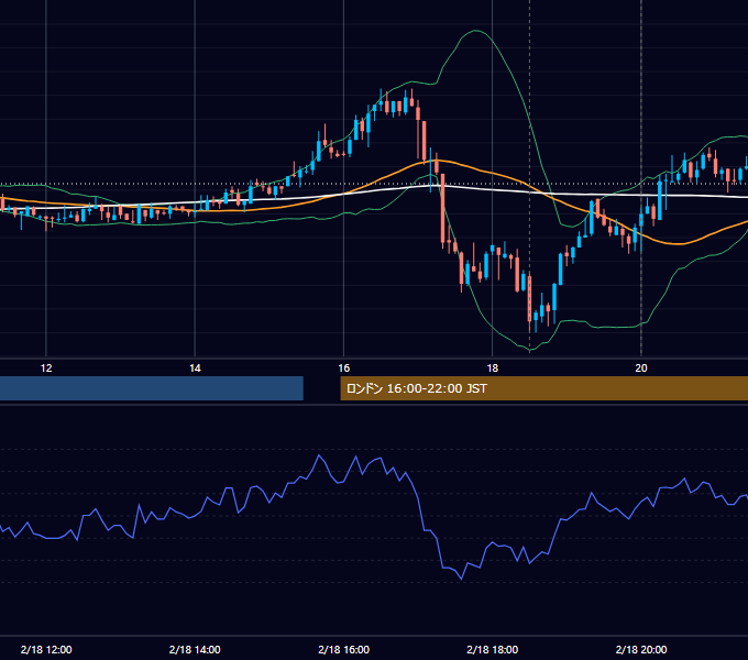 2009年2月18日（水） GBP/JPY 5分足チャート