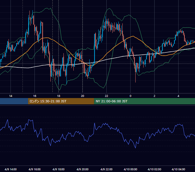 2009年4月9日（木） GBP/JPY 5分足チャート