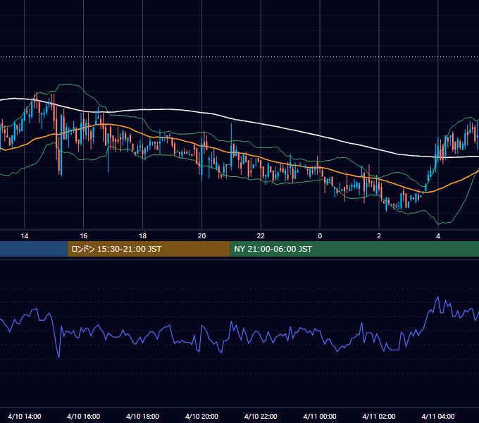 2009年4月10日（金） GBP/JPY 5分足チャート