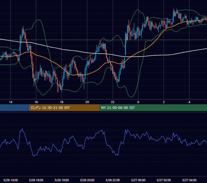2009年5月26日（火） GBP/JPY 5分足チャート