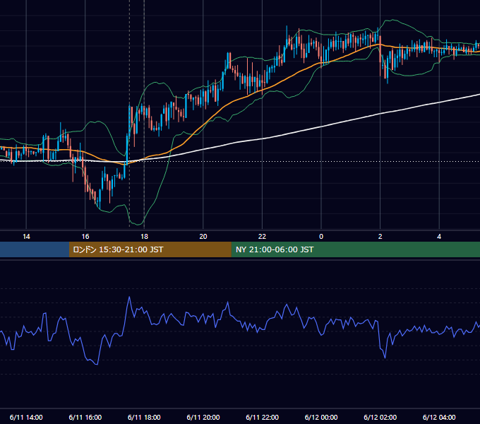 2009年6月11日（木） GBP/JPY 5分足チャート
