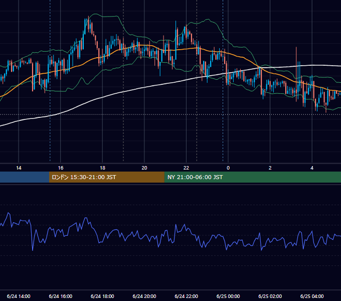 2009年6月24日（水） GBP/JPY 5分足チャート