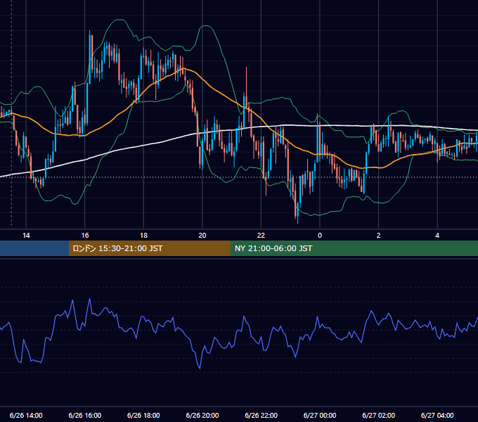 2009年6月26日（金） GBP/JPY 5分足チャート