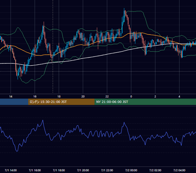 2009年7月1日（水） GBP/JPY 5分足チャート