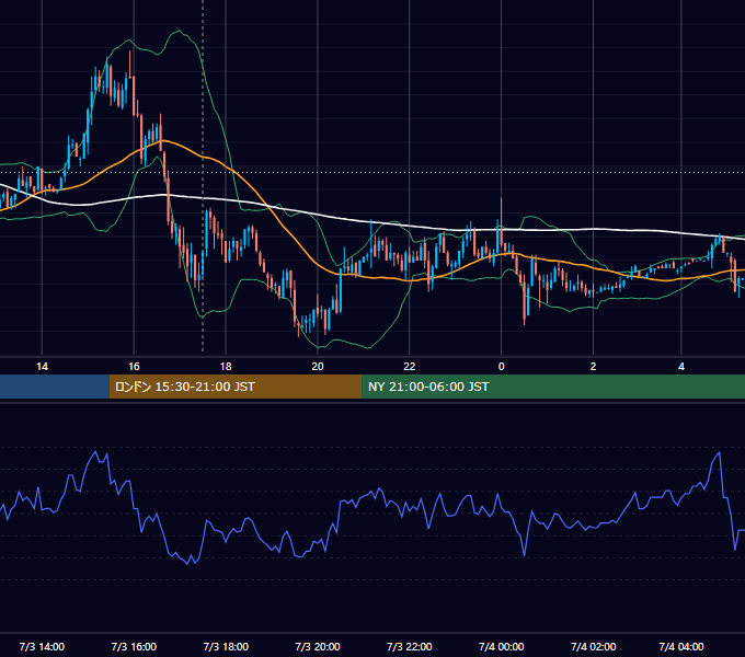 2009年7月3日（金） GBP/JPY 5分足チャート