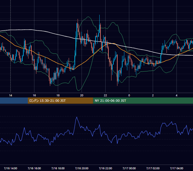 2009年7月16日（木） GBP/JPY 5分足チャート