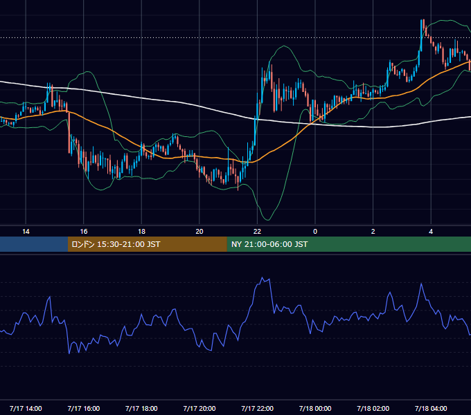 2009年7月17日（金） GBP/JPY 5分足チャート