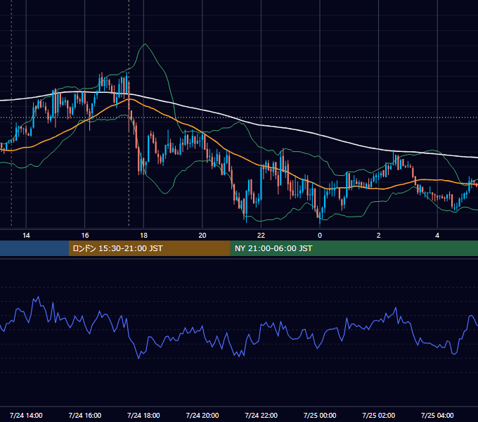 2009年7月24日（金） GBP/JPY 5分足チャート