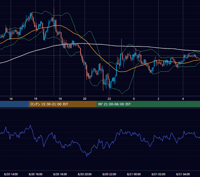 2009年8月20日（木） GBP/JPY 5分足チャート