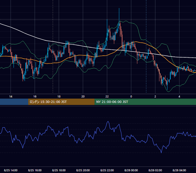 2009年8月25日（火） GBP/JPY 5分足チャート