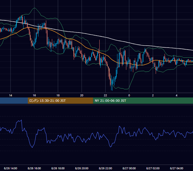 2009年8月26日（水） GBP/JPY 5分足チャート