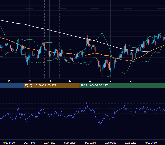 2009年8月27日（木） GBP/JPY 5分足チャート