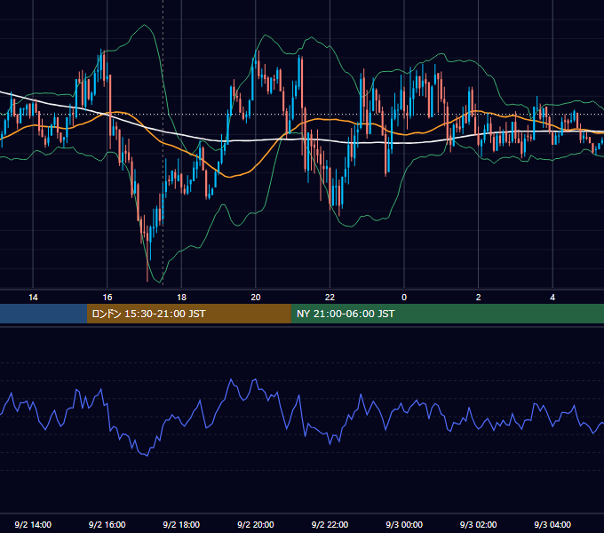 2009年9月2日（水） GBP/JPY 5分足チャート