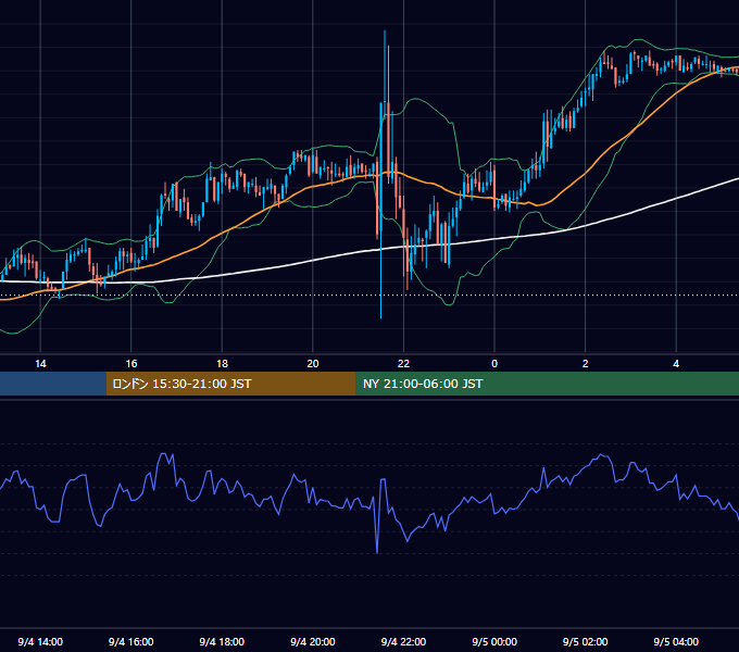 2009年9月4日（金） GBP/JPY 5分足チャート