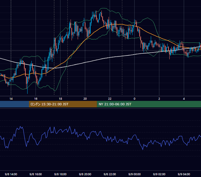 2009年9月8日（火） GBP/JPY 5分足チャート