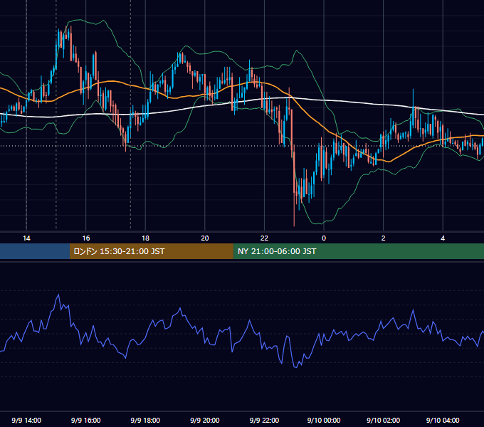 2009年9月9日（水） GBP/JPY 5分足チャート