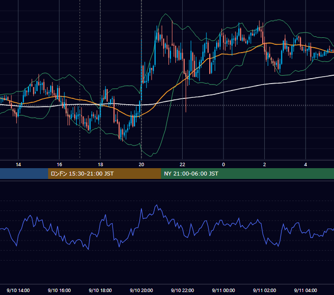 2009年9月10日（木） GBP/JPY 5分足チャート