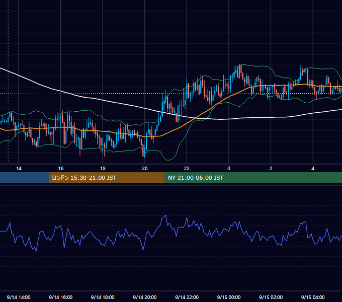 2009年9月14日（月） GBP/JPY 5分足チャート