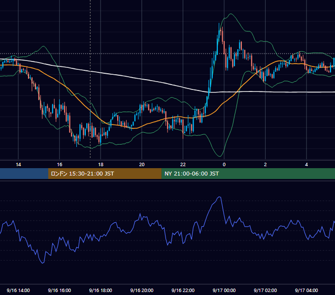 2009年9月16日（水） GBP/JPY 5分足チャート