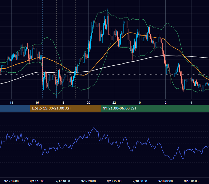 2009年9月17日（木） GBP/JPY 5分足チャート