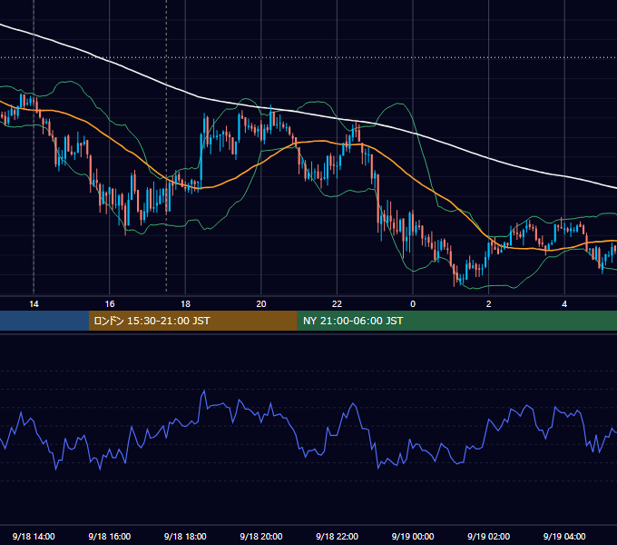 2009年9月18日（金） GBP/JPY 5分足チャート