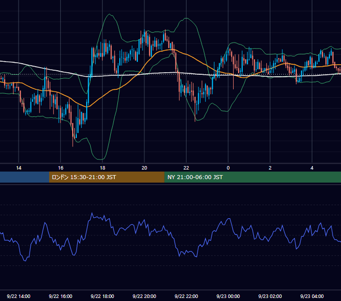2009年9月22日（火） GBP/JPY 5分足チャート