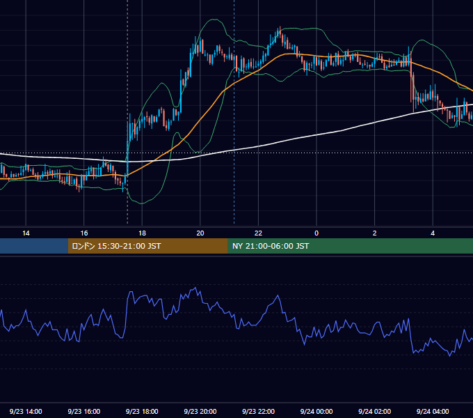 2009年9月23日（水） GBP/JPY 5分足チャート