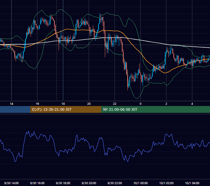 2009年9月30日（水） GBP/JPY 5分足チャート